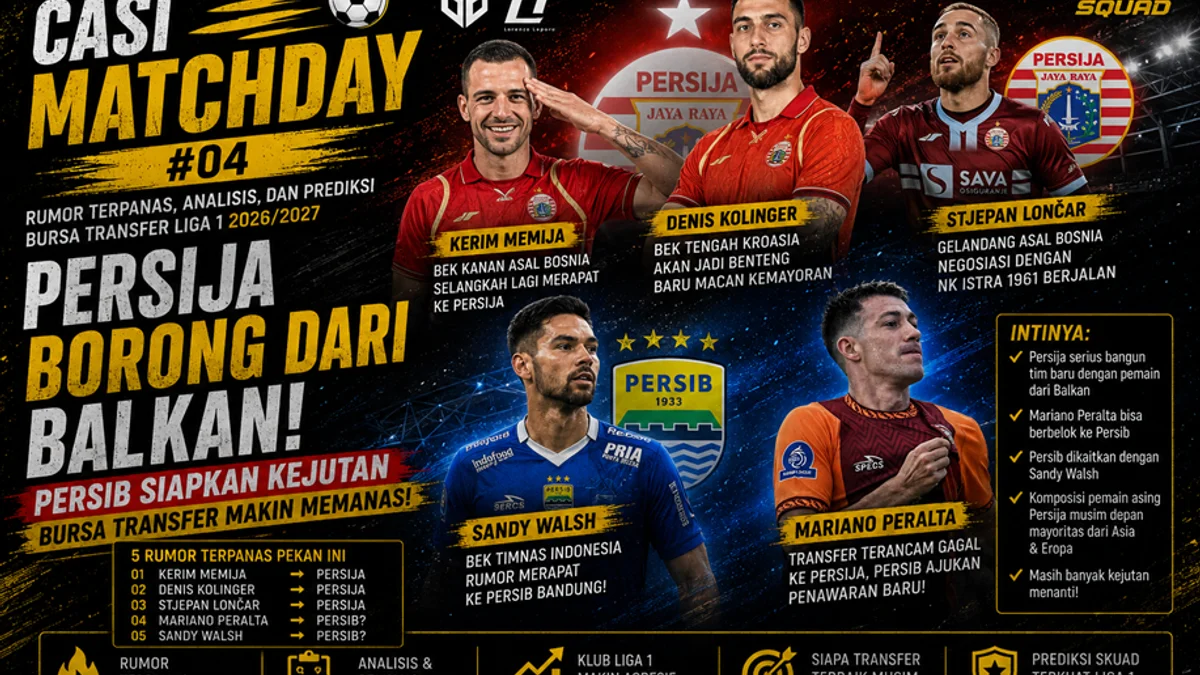 Casi Matchday #04 | Persija Serius Bangun Tim Balkan, Persib Siapkan Kejutan! Bursa Transfer Makin Memanas